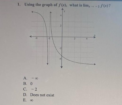 1. Using the graph of f(x), what is lim,- -2 f(x)?
A. - 00
B. 0
C. -2
D. Does not exist
E. ∞
Y