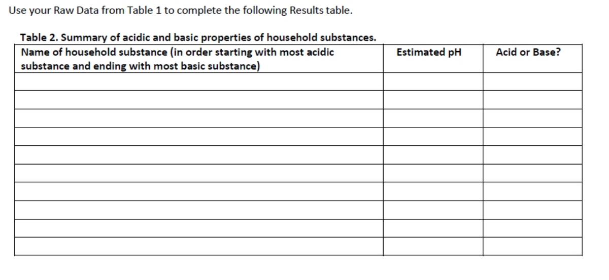 Use your Raw Data from Table 1 to complete the following Results table.
Table 2. Summary of acidic and basic properties of household substances.
Name of household substance (in order starting with most acidic
substance and ending with most basic substance)
Estimated pH
Acid or Base?
