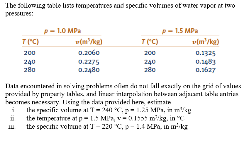 The following table lists temperatures and specific volumes of water vapor at two
pressures:
p = 1.0 MPa
p = 1.5 MPa
T (°C)
v(m³/kg)
T (°C)
v(m³/kg)
200
0.2060
200
0.1325
0.1483
0.1627
0.2275
240
280
240
280
0.2480
Data encountered in solving problems often do not fall exactly on the grid of values
provided by property tables, and linear interpolation between adjacent table entries
becomes necessary. Using the data provided here, estimate
i.
the specific volume at T = 240 °C, p = 1.25 MPa, in m³/kg
the temperature at p = 1.5 MPa, v = 0.1555 m³/kg, in °C
the specific volume at T = 220 °C, p = 1.4 MPa, in m³/kg
ii.
iii.
11.
