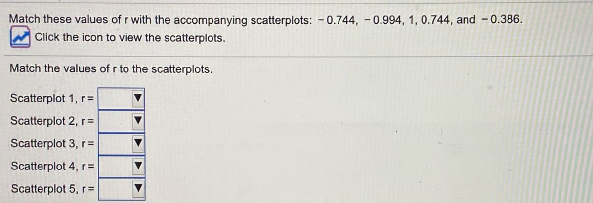 Match these values of r with the accompanying scatterplots: - 0.744, - 0.994, 1, 0.744, and – 0.386.
Click the icon to view the scatterplots.
Match the values of r to the scatterplots.
Scatterplot 1, r =
Scatterplot 2, r=
Scatterplot 3, r =
Scatterplot 4, r =
Scatterplot 5, r=
