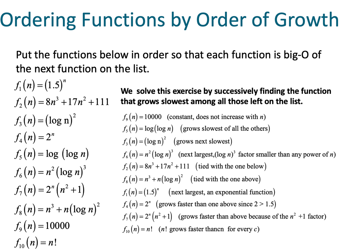 Ordering Functions by Order of Growth
Put the functions below in order so that each function is big-O of
the next function on the list.
fi(n) = (1.5)"
f2 (n) = 8n +17n² +111
We solve this exercise by successively finding the function
slowest among all those left on the list.
that
grows
fa(n) = (log n)²
f.(n) = 2"
fs(n) = log (log n)
So(n) = n° (log n)'
f, (n) = 2" (n² +1)
fo (n) = n° + n(log n)
f, (n) =10000
fio (n) = n!
f, (n) = 10000 (constant, does not increase with n)
fs (n) = log(log n) (grows slowest of all the others)
f, (n) = (log n) (grows next slowest)
f.(n) =
= n° (log n) (next largest,(log n)' factor smaller than any power of n)
f2(n) = 8n° +17n² +111 (tied with the one below)
fa(n) = n° +n(log n) (tied with the one above)
fi(n) = (1.5)" (next largest, an exponential function)
f.(n) = 2" (grows faster than one above since 2 > 1.5)
f, (n) = 2" (n² +1) (grows faster than above because of the n² +1 factor)
2
%3D
f1o (n) = n! (n! grows faster thancn for every c)
