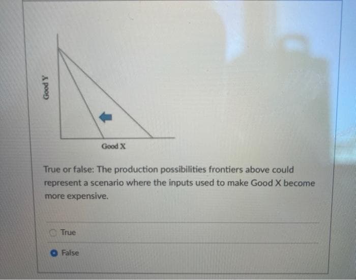 Good X
True or false: The production possibilities frontiers above could
represent a scenario where the inputs used to make Good X become
more expensive.
O True
False
A poop
