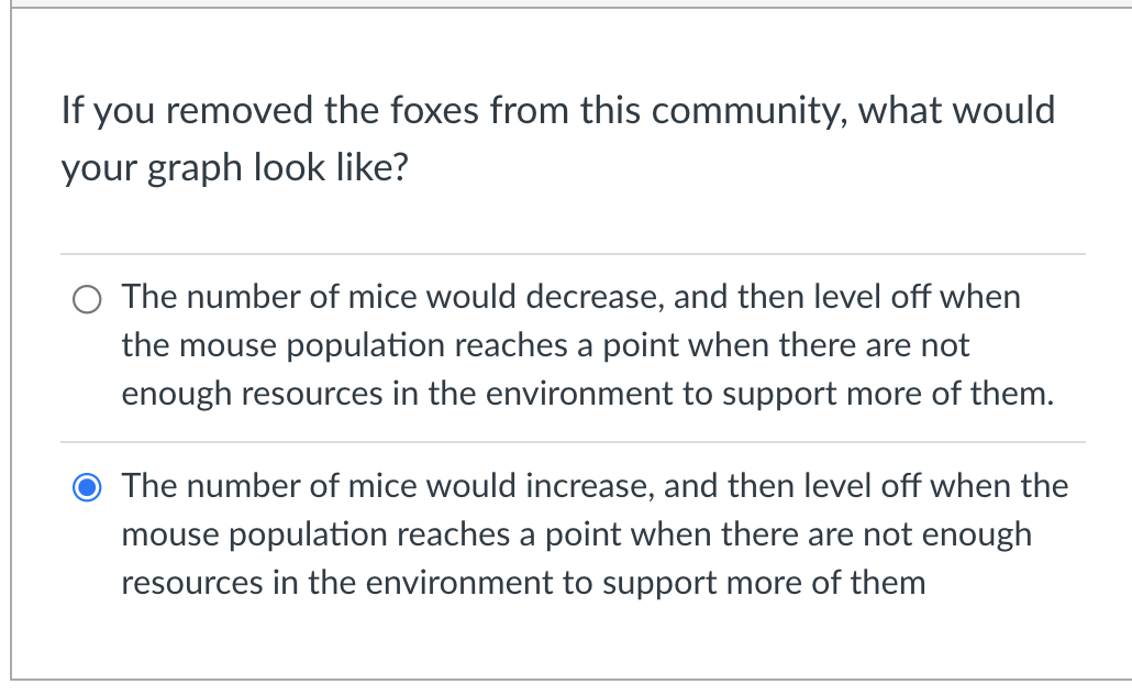 If you removed the foxes from this community, what would
your graph look like?
O The number of mice would decrease, and then level off when
the mouse population reaches a point when there are not
enough resources in the environment to support more of them.
The number of mice would increase, and then level off when the
mouse population reaches a point when there are not enough
resources in the environment to support more of them
