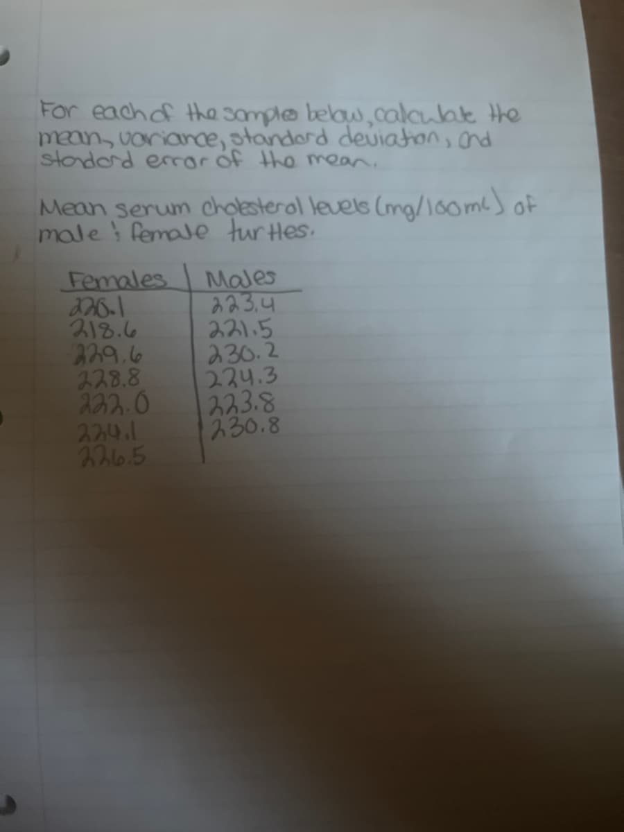 For each of the samples below, calculate the
mean, variance, standard deviation, and
standard error of the mean.
Mean serum cholesterol levels (mg/100m²) of
male female turtles.
Females
220-1
218.6
229.6
228.8
222.0
224.1
226.5
Males
223,4
221.5
230.2
224.3
223.8
230.8