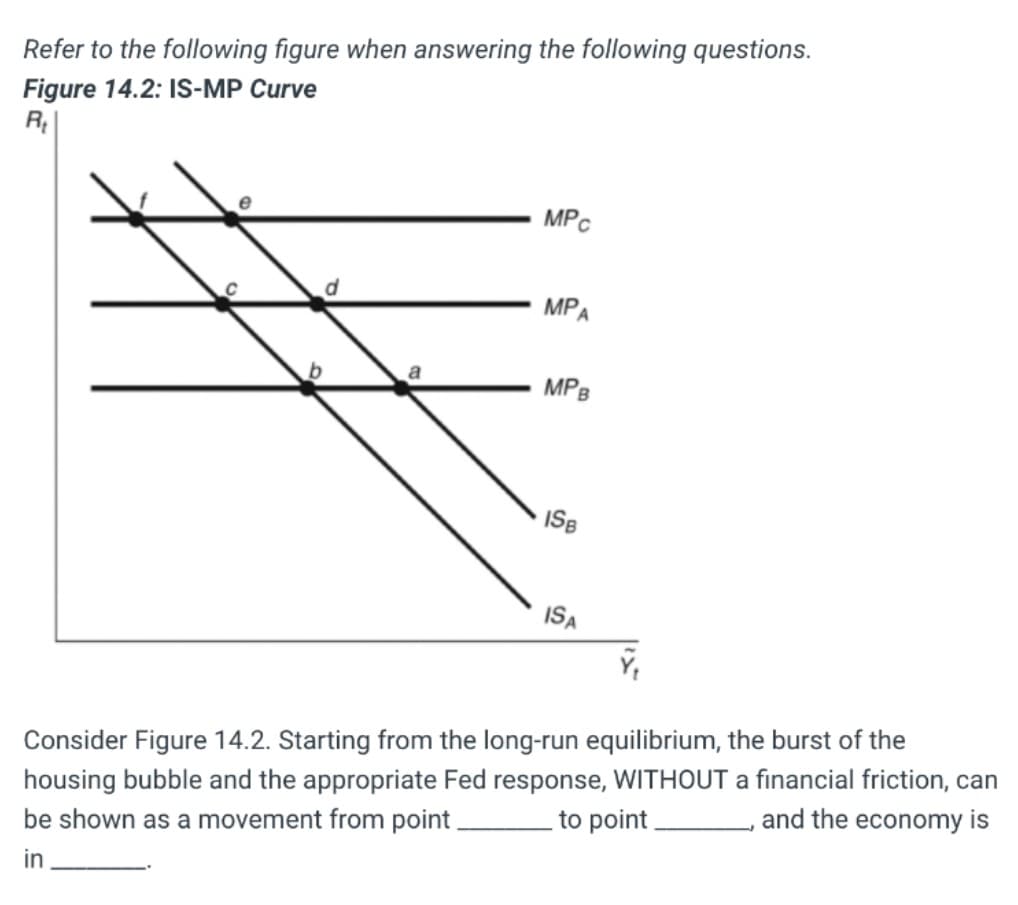 Refer to the following figure when answering the following questions.
Figure 14.2: IS-MP Curve
R
MPC
MPA
a
MPB
ISB
ISA
Consider Figure 14.2. Starting from the long-run equilibrium, the burst of the
housing bubble and the appropriate Fed response, WITHOUT a financial friction, can
be shown as a movement from point,
to point
and the economy is
in
