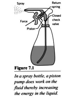 Return
-spring
-Closed
check
valve
Piston
Figure 7.1
In a spray bottle, a piston
pump does work on the
fluid thereby increasing
the energy in the liquid.
Spray
Force
By
