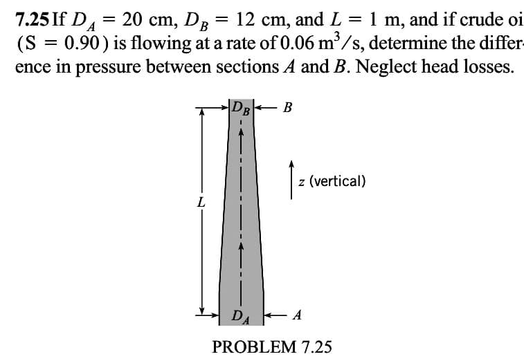 B
A
7.25 If D₁ = 20 cm, D = 12 cm, and L = 1 m, and if crude oi
(S = 0.90) is flowing at a rate of 0.06 m³/s, determine the differ-
in pressure between sections A and B. Neglect head losses.
ADB
B
z (vertical)
L
DA
A
PROBLEM 7.25