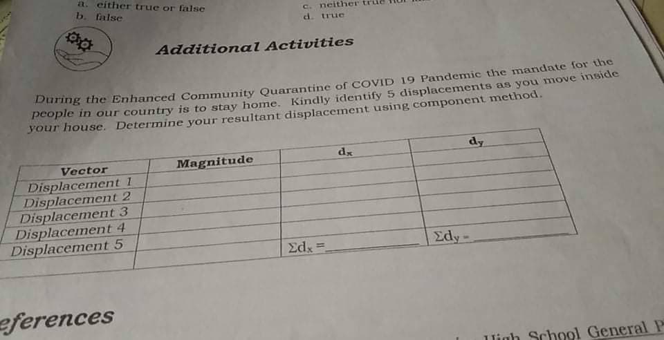 a. either tue or false
b. false
C. neither
d. true
Additional Activities
During the Enhanced Community Quarantine of COVID 19 Pandemic the mandate for the
people in our country is to stay home. Kindly identify 5 displacements as you move inside
your house. Determine your resultant displacement using component method.
dx
dy
Vector
Magnitude
Displacement 1
Displacement 2
Displacement 3
Displacement 4
Displacement 5
Edx =
Edy-
eferences
Ligh School GeneralP
