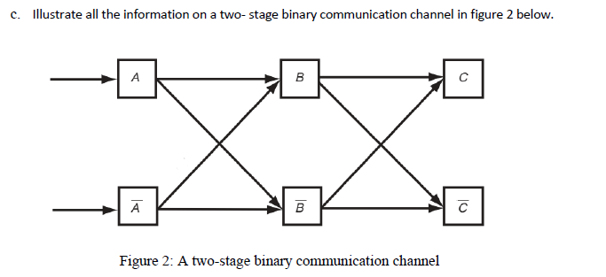 c. Illustrate all the information on a two- stage binary communication channel in figure 2 below.
A
в
A
B
Figure 2: A two-stage binary communication channel
