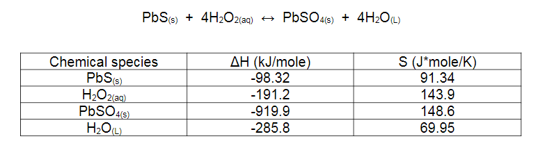 PbS(s) +
+ 4H2O2(aq) +→ PbSO46)
+ 4H2OL)
AH (kJ/mole)
Chemical species
PbS(s)
H2O2(ag)
PbSO46)
H2OL)
S (J*mole/K)
91.34
143.9
-98.32
-191.2
-919.9
148.6
-285.8
69.95
