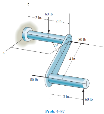 60 lb
-2 in.
2 in.
80 Ib
30
4 in.
80 Ib
3 in.
60 lb
Prob. 4-87
