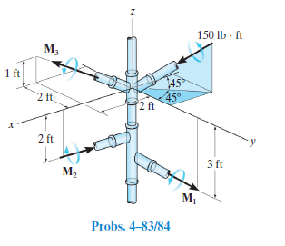 150 lb - ft
M3
1 ft
45
45°
2 ft
2 ft.
2 ft
3 ft
M,
м,
Probs. 4-83/84
