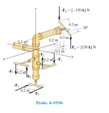 |-F, = [-150 k] N
0.3 m
30°
0.3 m
0.2 m
0.3 m
|F, = [150 k] N
0.2 m
C0.2 m-F,
F2 0.2 m
-F3
0.2 m
F3
Probs. 4–95/96
