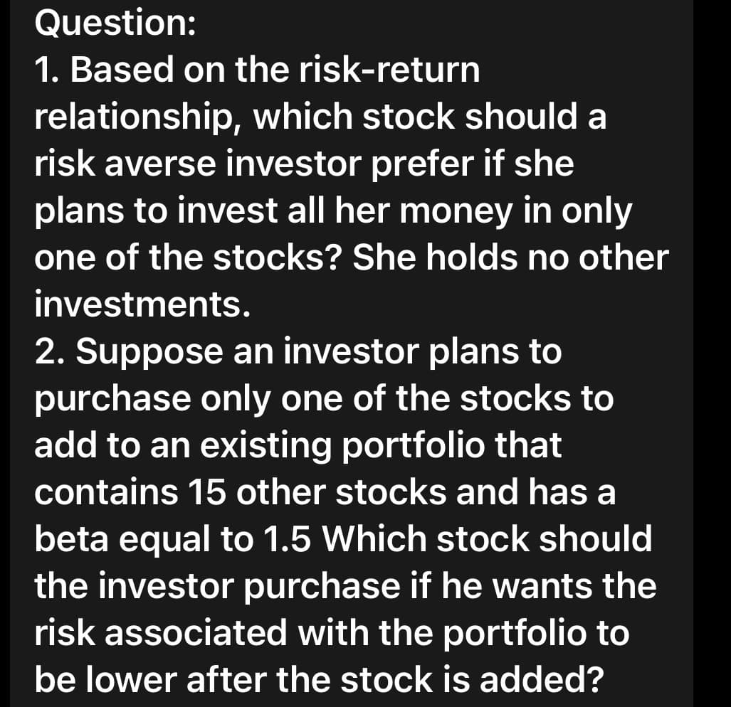 Question:
1. Based on the risk-return
relationship, which stock should a
risk averse investor prefer if she
plans to invest all her money in only
one of the stocks? She holds no other
investments.
2. Suppose an investor plans to
purchase only one of the stocks to
add to an existing portfolio that
contains 15 other stocks and has a
beta equal to 1.5 Which stock should
the investor purchase if he wants the
risk associated with the portfolio to
be lower after the stock is added?
