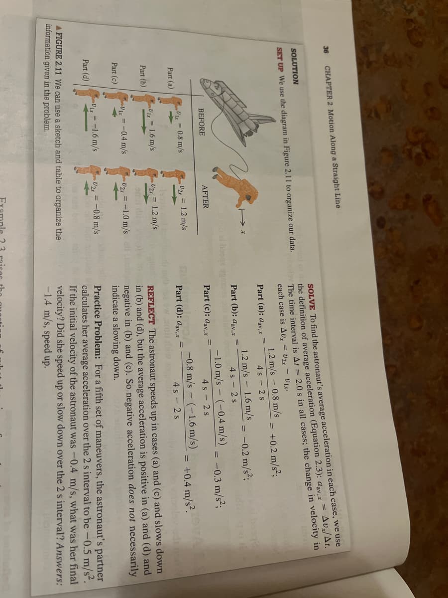 36
CHAPTER 2 Motion Along a Straight Line
SOLUTION
SOLVE To find the astronaut's average acceleration in each case, we use
on the definition of average acceleration (Equation 2.3): dav,x= Aux/At.
SET UP We use the diagram in Figure 2.11 to organize our data.toy The time interval is At = 2.0 s in all cases; the change in velocity in
Part (a)
Part (b)
Part (c)
Part (d)
BEFORE
VLx = 0.8 m/s
x= 1.6 m/s
x = -0.4 m/s
Ulx
= -1.6 m/s
Hx
AFTER
U2x = 1.2 m/s
U2x = 1.2 m/s
U2 -1.0 m/s
U2x
-0.8 m/s
Part (b): dav, x
al boogs so delity
Part (c): aav, x
A FIGURE 2.11 We can use a sketch and table to organize the
information given in the problem.
each case is Aux = U2x - U1x.
no
Part (a): aav,x
1.2 m/s 0.8 m/s
4s2s
1.2 m/s 1.6 m/s
4s - 2 s
+0.2 m/s²;
Part (d): dav, x =
how brail diw
-0.2 m/s²;
-1.0 m/s - (-0.4 m/s)
4s - 2s
-0.8 m/s - (-1.6 m/s)
4s2s
=
-0.3 m/s²;
= +0.4 m/s².
REFLECT The astronaut speeds up in cases (a) and (c) and slows down
in (b) and (d), but the average acceleration is positive in (a) and (d) and
negative in (b) and (c). So negative acceleration does not necessarily
indicate a slowing down.
Practice Problem: For a fifth set of maneuvers, the astronaut's partner
calculates her average acceleration over the 2 s interval to be -0.5 m/s².
If the initial velocity of the astronaut was -0.4 m/s, what was her final
velocity? Did she speed up or slow down over the 2 s interval? Answers:
-1.4 m/s, speed up.