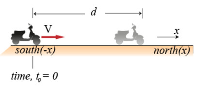 d
V
south(-x)
north(x) |
time, t,= 0
