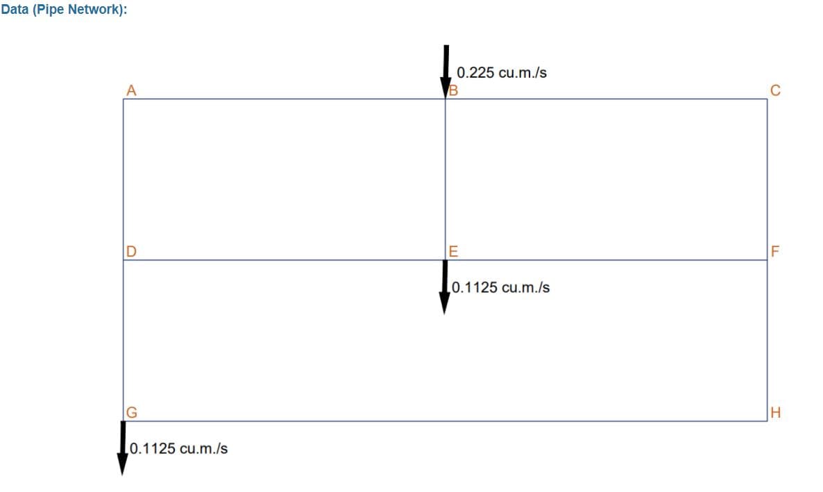 Data (Pipe Network):
0.225 cu.m./s
C
E
0.1125 cu.m./s
H.
L0.1125 cu.m./s
