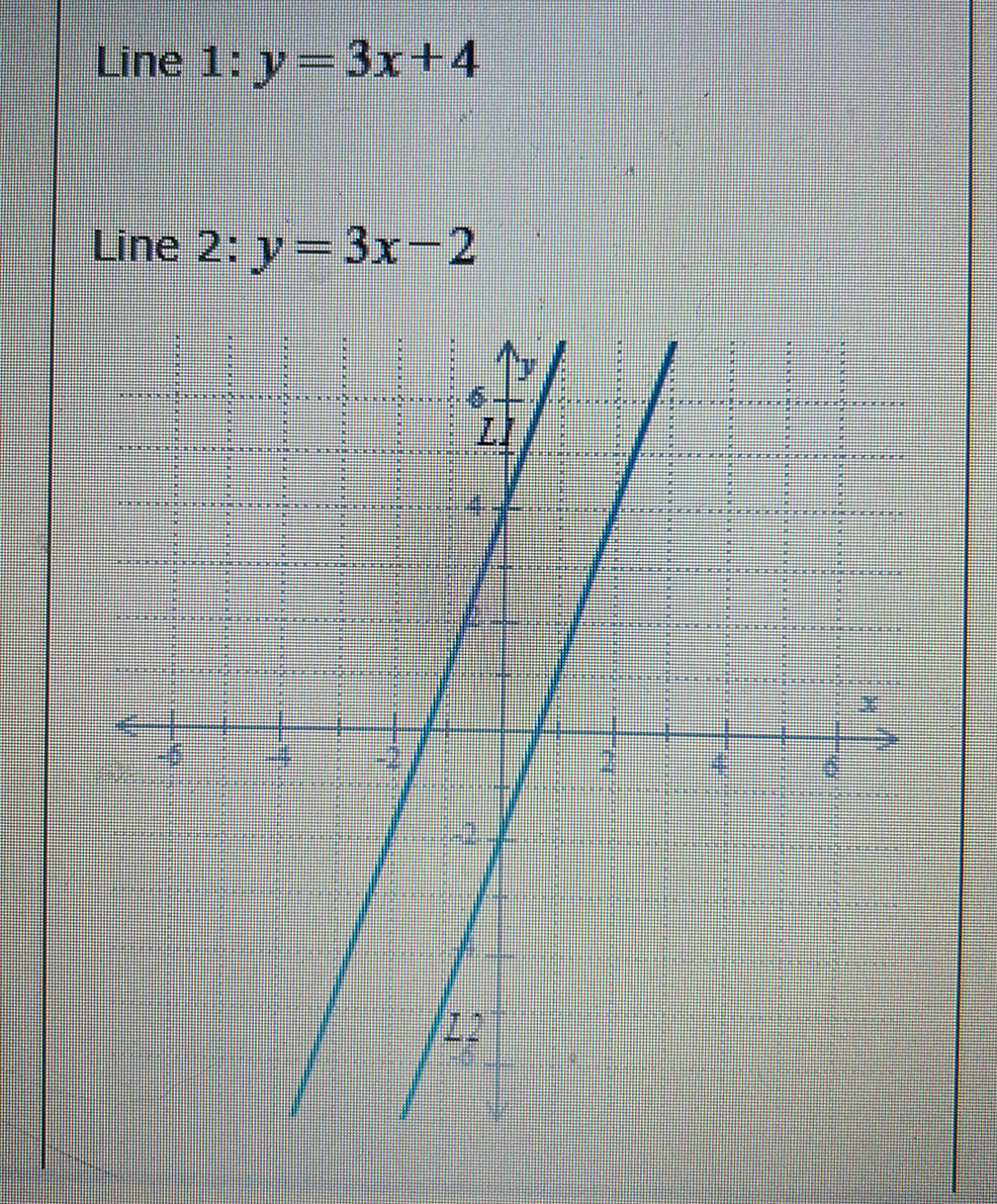 Line 1: y = 3x+4
Line 2: y = 3x-2
2
धन