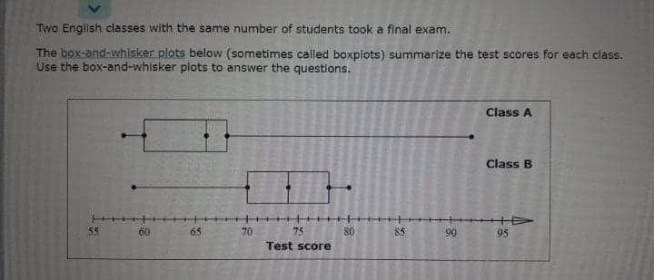 Two English classes with the same number of students took a final exam.
The box-and-whisker plots below (sometimes called boxplots) summarize the test scores for each class.
Use the box-and-whisker plots to answer the questions.
Class A
Class B
55
60
65
70
75
80
85
90
95
Test score
