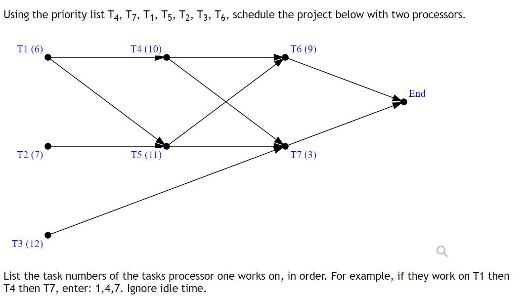 Using the priority list T4, T7, T1, T5, T2, T3, T6, schedule the project below with two processors.
T1 (6)
T4 (10)
T6 (9)
End
T2 (7)
T5 (11)
T7 (3)
T3 (12)
List the task numbers of the tasks processor one works on, in order. For example, if they work on T1 then
T4 then T7, enter: 1,4,7. Ignore idle time.
