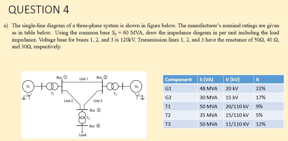 QUESTION 4
a) The single-line diagram of a three-phase system is shown in figure below. The manufacturer's nominal ratings are given
as in table below. Using the common base S, = 60 MVA, draw the impedance diagram in per unit including the load
impedance. Voltage base for buses 1, 2, and 3 is 120kV. Transmission lines 1, 2, and 3 have the reactance of 502, 40 2,
and 302, respectively.
Bus 0
Bus 2
Component S (VA)
v (kV)
Line 1
X
G2
G1
48 MVA
20 kV
22%
G2
30 MVA
15 kV
17%
Line 2
Line 3
T1
50 MVA
20/110 kV
9%
Bus 3
T2
35 MVA
15/110 kV
5%
T3
50 MVA
11/110 KV
12%
Bus
Load
