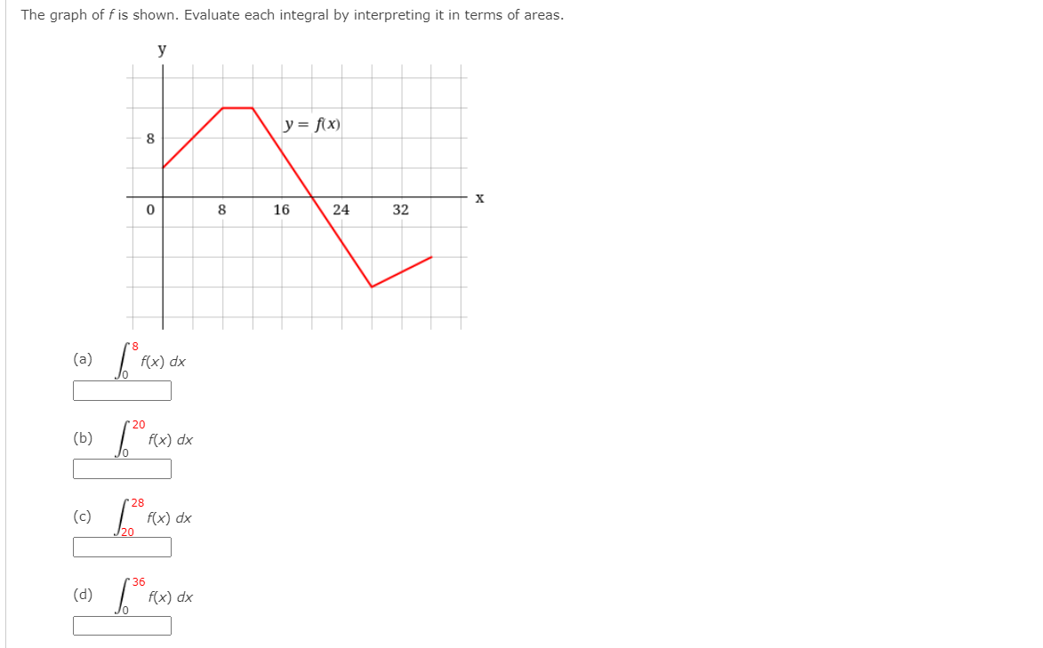 The graph of f is shown. Evaluate each integral by interpreting it in terms of areas.
y
y = f(x)
8
8
16
24
32
(a)
f(x) dx
(b)
f(x) dx
28
(c)
f(x) dx
36
(d)
f(x) dx
