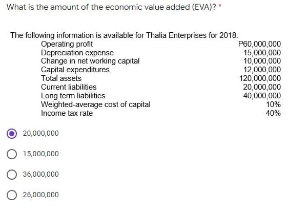 What is the amount of the economic value added (EVA)? *
The following information is available for Thalia Enterprises for 2018:
Operating profit
Depreciation expense
Change in net working capital
Capital expenditures
Total assets
P60,000,000
15,000,000
10,000,000
12,000,000
120,000,000
20,000,000
40,000,000
10%
Current liabilities
Long term liabilities
Weighted-average cost of capital
Income tax rate
40%
20,000,000
O 15,000,000
O 36,000,000
O 26,000,000
