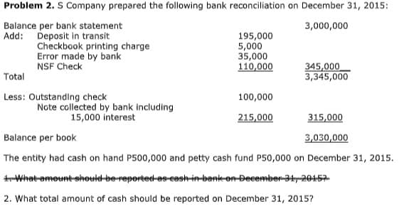 Problem 2. S Company prepared the following bank reconciliation on December 31, 2015:
Balance per bank statement
Add: Deposit in transit
3,000,000
Checkbook printing charge
Error made by bank
NSF Check
195,000
5,000
35,000
110,000
345,000
3,345,000
Total
Less: Outstanding check
Note collected by bank including
15,000 interest
100,000
215,000
315,000
Balance per book
3,030,000
The entity had cash on hand P500,000 and petty cash fund P50,000 on December 31, 2015.
What-emount-should-be-reported-es-cash-in-benk-o-December-3t,201452
2. What total amount of cash should be reported on December 31, 2015?
