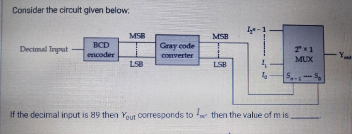 Consider the circuit given below:
L-
MSB
MSB
Decimal Input
BCD
Gray code
2 x 1
encoder
converter
Yout
MUX
no.
LSB
LSB
S -1
.....
If the decimal input is 89 then Yout corresponds to -m² then the value of m is
*******
