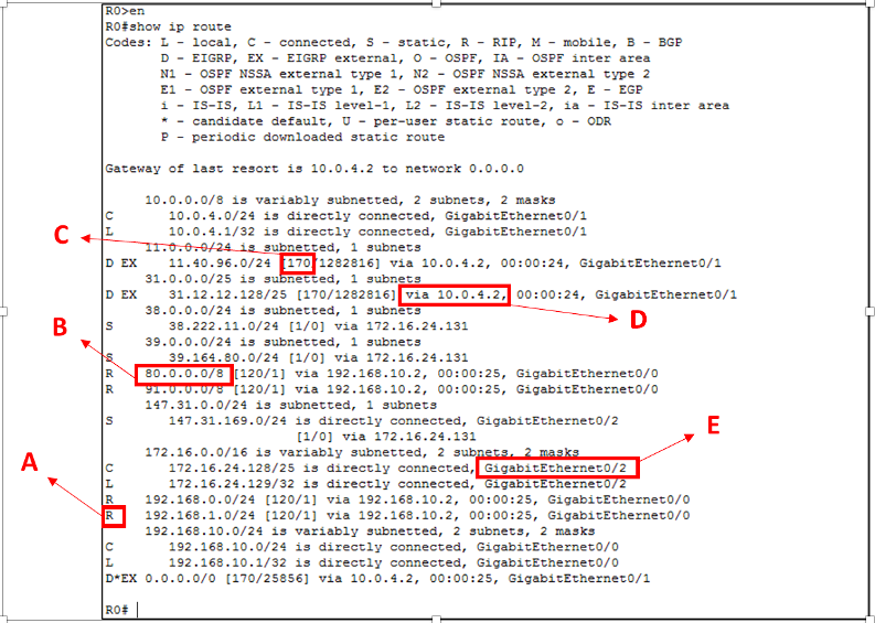 RO>en
RO#show ip route
Codes: L - local, C - connected, S - static, R - RIP, M - mobile, B - BGP
D - EIGRP, EX
Ni - OSPF NSSA external type 1, N2 - OSPF NSSA external type 2
El - OSPF external type 1, E2 - OSPF external type 2, E - EGP
i - IS-IS, L1 - IS-IS level-1, L2 - IS-IS level-2, ia - IS-IS inter area
* - candidate default, U - per-user static route, o - ODR
P - periodic downloaded static route
EIGRP external, O - OSPF, IA - OSPF inter area
Gateway of last resort is 10.0.4.2 to network 0.0.0.0
10.0.0.0/8 is variably subnetted, 2 subnets, 2 masks
10.0.4.0/24 is directly connected, GigabitEthernet0/1
10.0.4.1/32 is directly connected, GigabitEthernet0/1
11.0.0.0/24 is subnetted, 1 subnets
D EX
C
11.40.96.0/24 170 1282816] via 10.0.4.2, 00:00:24, GigabitEthernet0/1
31.0.0.0/25 is subnetted, 1 subnets
D EX
31.12.12.128/25 [170/1282816] via 10.0.4.2, 00:00:24, GigabitEthernet0/1
38.0.0.0/24 is subnetted, 1 subnets
38.222.11.0/24 [1/0] via 172.16.24.131
39.0.0.0/24 is subnetted, 1 subnets
39.164.80.0/24 (1/0] via 172.16.24.131
80.0.0.0/8 [120/1] via 192.168.10.2, 00:00:25, GigabitEthernet0/0
91.0.0.078 (120/1] via 192.168.10.2, 00:00:25, GigabitEthernet0/0
147.31.0.0/24 is subnetted, 1 subnets
147.31.169.0/24 is directly connected, GigabitEthernet0/2
D
R
E
[1/0) via 172.16.24.131
172.16.0.0/16 is variably subnetted, 2 subnets, 2 masks
172.16.24.128/25 is directly connected, GigabitEthernet0/2
172.16.24.129/32 is directly connected, GigabitEthernet0/2
192.168.0.0/24 [120/1] via 192.168.10.2, 00:00:25, GigabitEthernet0/0
192.168.1.0/24 (120/1] via 192.168.10.2, 00:00:25, GigabitEthernet0/0
192.168.10.0/24 is variably subnetted, 2 subnets, 2 masks
192.168.10.0/24 is directly connected, GigabitEthernet0/0
192.168.10.1/32 is directly connected, GigabitEthernet0/0
A
C
L
D*EX 0.0.0.0/0 [170/25856] via 10.0.4.2, 00:00:25, GigabitEthernet0/1
RO
UH R R
