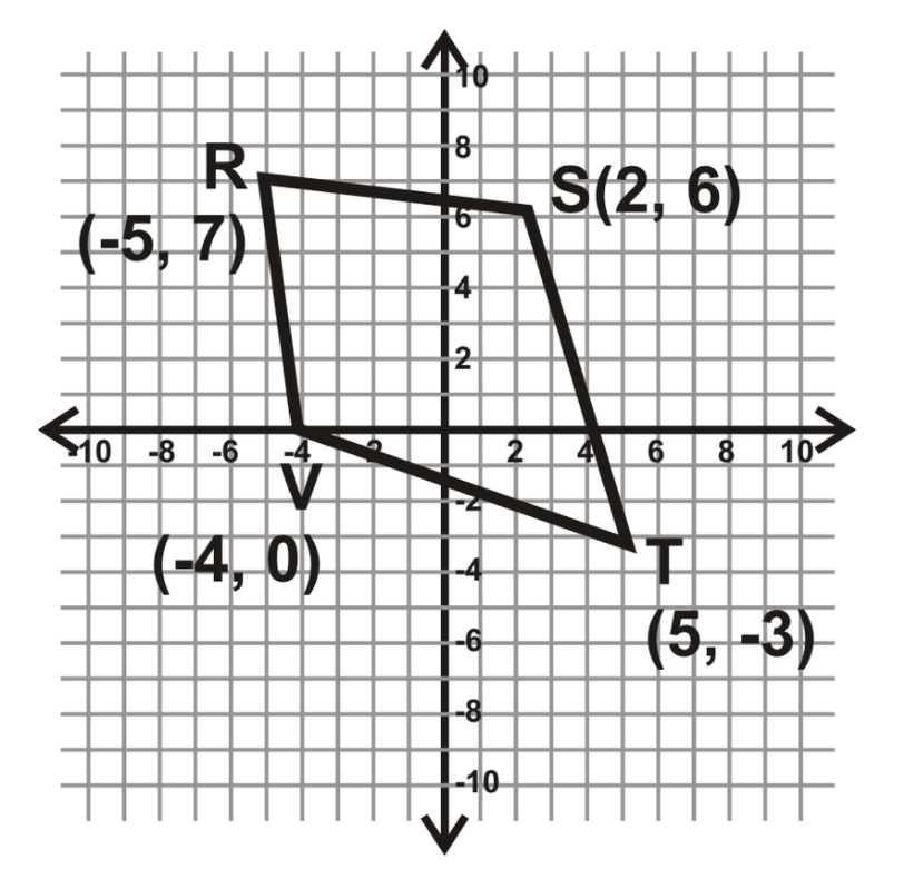 8
R-
(-5, 7)
S(2, 6)
2
10 -8 -6
2 4
6 8 10
(-4, 0)
(5,-3)
-6
-8
-10-
CO
