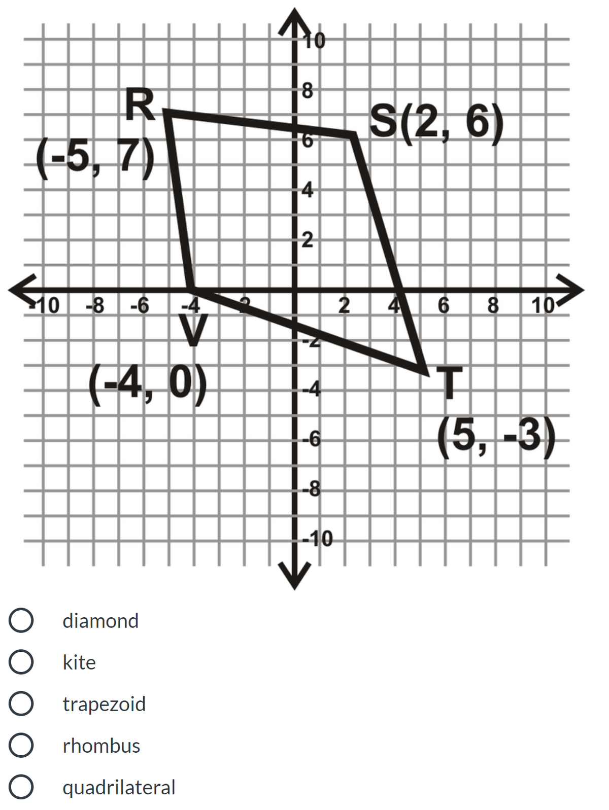 8
S(2, 6)
7-5, 7)
2
10 -8 -6
-4
4 6 8 10
(-4, 0)
(5,-3)
-6
-8
-10
diamond
kite
trapezoid
rhombus
O quadrilateral

