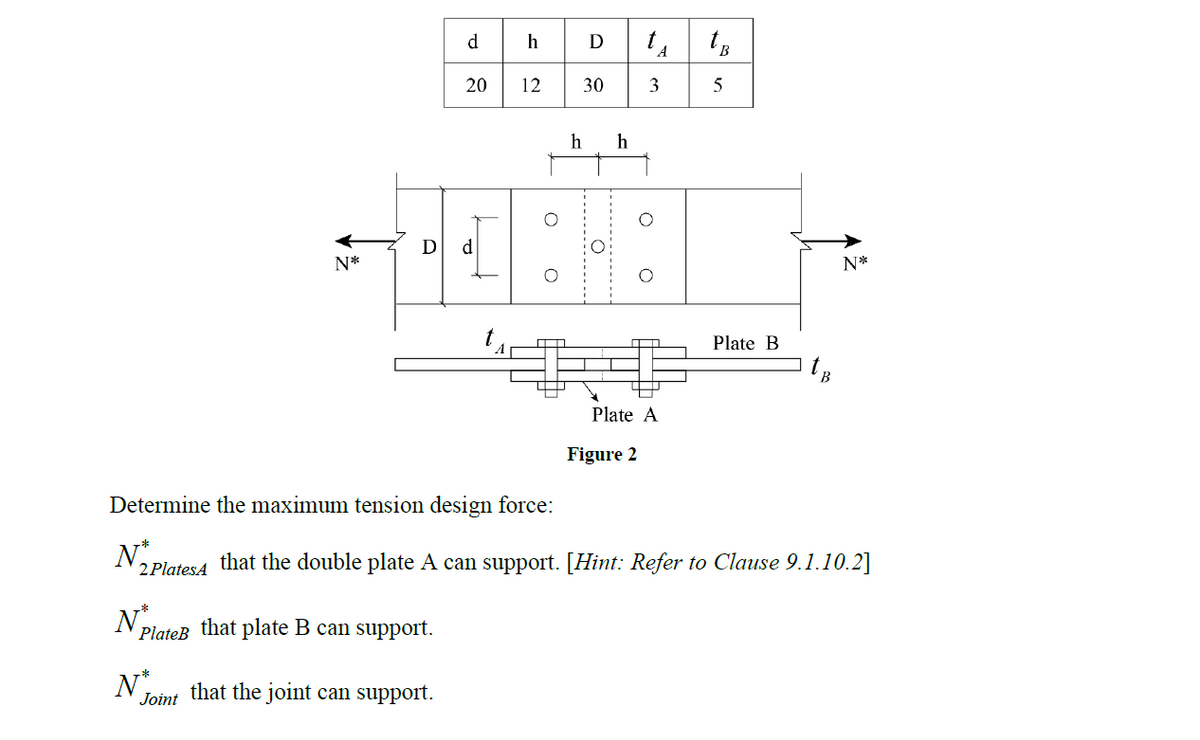 N*
N*
D
N pl
PlateB that plate B can support.
Joint
d
that the joint can support.
20
d
t
h
12
D
30
h
h
3
Plate A
Figure 2
Determine the maximum tension design force:
N*.
2 Plates that the double plate A can support. [Hint: Refer to Clause 9.1.10.2]
5
Plate B
N*
