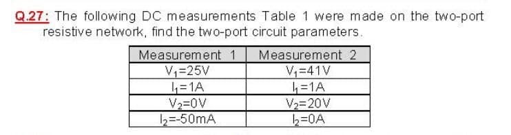 Q.27: The following DC measurements Table 1 were made on the two-port
resistive network, find the two-port circuit parameters.
Measurement 1
V,=25V
4=1A
V2=0V
2=-50mA
Measurement 2
V,=41V
4=1A
V2=20V
b=0A
