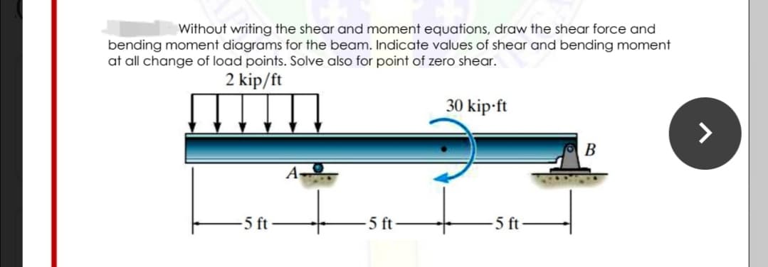 Without writing the shear and moment equations, draw the shear force and
bending moment diagrams for the beam. Indicate values of shear and bending moment
at all change of load points. Solve also for point of zero shear.
2 kip/ft
30 kip-ft
>
B
-5 ft
5 ft
5 ft
