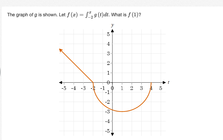 The graph of g is shown. Let f (x) = S29 (t)dt. What is f (1)?
y
4
3
2-
1
t
-5 -4 -3 -2 -1
-1
1 2 3 4 5
-2
-3
-4
-5-
