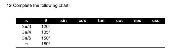 12. Complete the following chart:
sin
cos
tan
cot
sec
CSC
21/3
120°
Зп/4
135°
51/6
150°
180°
