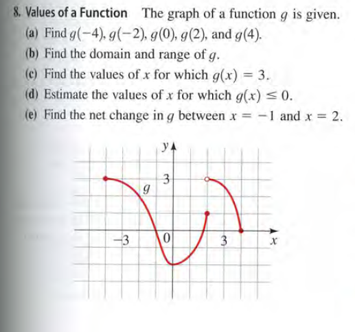 8. Values of a Function The graph of a function g is given.
(a) Find g(-4). g(-2), g(0), g(2), and g(4).
(b) Find the domain and range of g.
(c) Find the values of x for which g(x) = 3.
(d) Estimate the values of x for which g(x) < 0.
(e) Find the net change in g between x
-1 and x = 2.
=
%3D
%3D
yA
-3
3.
3.
