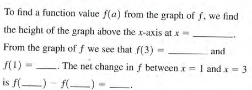 To find a function value f(a) from the graph of f, we find
the height of the graph above the x-axis at x =
From the graph of f we see that f(3) =
and
f(1)
The net change in f between x = 1 and x = 3
%3D
is f() - f(-
