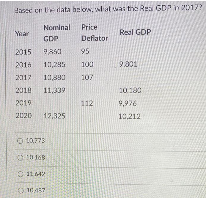 Based on the data below, what was the Real GDP in 2017?
Nominal
Price
Year
Real GDP
GDP
Deflator
2015
9,860
95
2016
10,285
100
9,801
2017
10,880
107
2018
11,339
10,180
2019
112
9,976
2020
12,325
10,212
O 10,773
O 10,168
O 11,642
O 10,487
