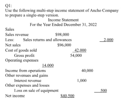 QI:
Use the following multi-step income statement of Ancho Company
to prepare a single-step version.
Income Statement
For the Year Ended December 31, 2022
Sales
Sales revenue
$98,000
Less:
Sales returns and allowances
2,000
Net sales
$96,000
Cost of goods sold
Gross profit
Operating expenses
42,000
54,000
14,000
Income from operations
Other revenues and gains
40,000
Interest revenue
1,000
Other expenses and losses
Loss on sale of equipment
500
Net income
$40,500
