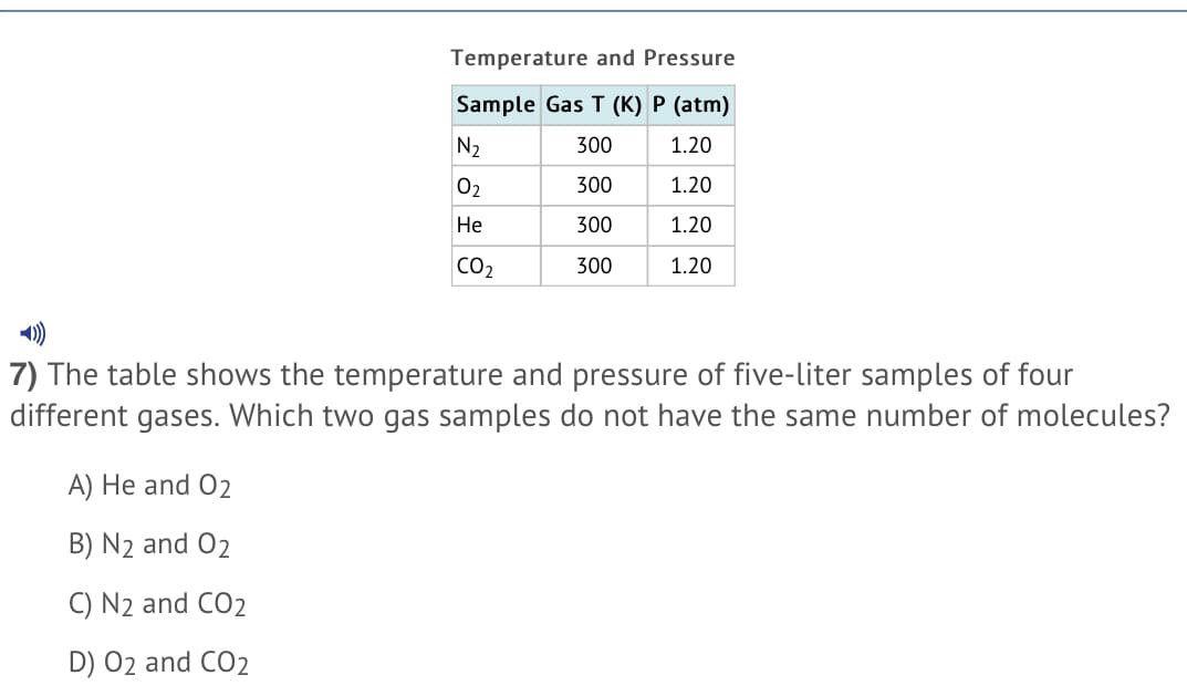 Temperature and Pressure
Sample Gas T (K) P (atm)
N2
300
1.20
02
300
1.20
Не
300
1.20
CO2
300
1.20
7) The table shows the temperature and pressure of five-liter samples of four
different gases. Which two gas samples do not have the same number of molecules?
A) He and 02
B) N2 and 02
C) N2 and CO2
D) 02 and CO2

