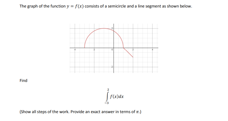 The graph of the function y = f(x) consists of a semicircle and a line segment as shown below.
-2-
Find
įrosa
f(x)dx
-3
(Show all steps of the work. Provide an exact answer in terms of n.)
