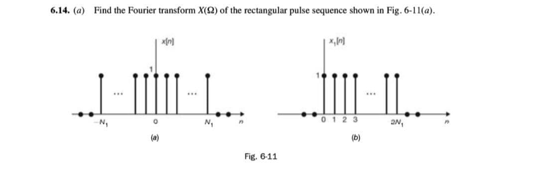 6.14. (a) Find the Fourier transform X(2) of the rectangular pulse sequence shown in Fig. 6-11(a).
xịn)
III
1.
...
...
...
0123
N,
N,
2N,
(a)
(b)
Fig. 6-11
