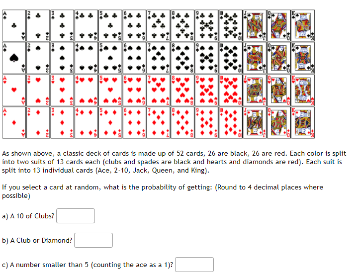 As shown above, a classic deck of cards is made up of 52 cards, 26 are black, 26 are red. Each color is split
into two suits of 13 cards each (clubs and spades are black and hearts and diamonds are red). Each suit is
split into 13 individual cards (Ace, 2-10, Jack, Queen, and King).
If you select a card at random, what is the probability of getting: (Round to 4 decimal places where
possible)
a) A 10 of Clubs?
b) A Club or Diamond?
c) A number smaller than 5 (counting the ace as a 1)?

