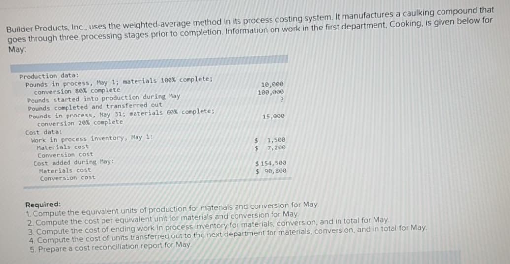 Builder Products, Inc., uses the weighted-average method in its process costing system. It manufactures a caulking compound that
goes through three processing stages prior to completion. Information on work in the first department, Cooking, is given below for
May:
Production data:
Pounds in process, May 1; materials 100% complete;
conversion sex complete
Pounds started into production during May
Pounds completed and transferred out
Pounds in process, May 31; materials 6ex complete;
conversion 20% complete
10,000
100,000
15,000
Cost data:
Work in process inventory, May 1:
Materials cost
Conversion cost
Cost added during May:
Materials cost
Conversion cost
%24
1,500
24
7,200
$ 154,500
$ 90,800
Required:
1. Compute the equivalent units of production for materials and conversion for May.
2. Compute the cost per equivalent unit for materials and conversion for May.
3. Compute the cost of ending work in process inventory for materials, conversion, and in total for May.
4. Compute the cost of units transferred out to the next department for materials, conversion, and in total for May.
5. Prepare a cost reconciliation report for May
