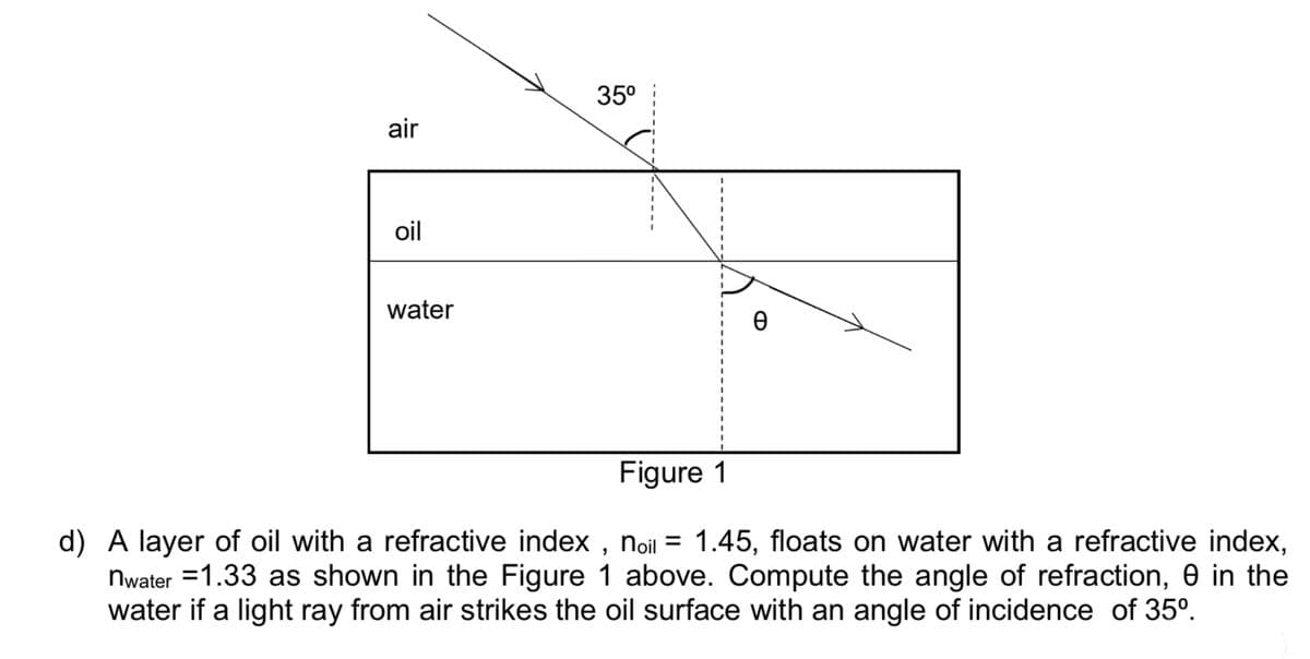 air
oil
water
35⁰
Ө
Figure 1
d) A layer of oil with a refractive index, noil = 1.45, floats on water with a refractive index,
nwater =1.33 as shown in the Figure 1 above. Compute the angle of refraction, 0 in the
water if a light ray from air strikes the oil surface with an angle of incidence of 35º.