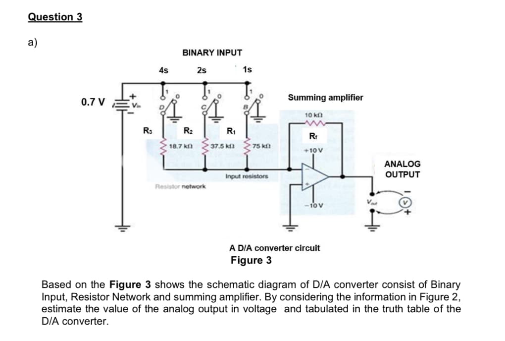 Question 3
a)
0.7 V
Vi
R3
4s
BINARY INPUT
2s
R₂
18.7 k
Resistor network
R₁
37.5 k
1s
75 k
Input resistors
Summing amplifier
10 kn
Rf
+10 V
-10 V
A D/A converter circuit
Figure 3
Vor
ANALOG
OUTPUT
Based on the Figure 3 shows the schematic diagram of D/A converter consist of Binary
Input, Resistor Network and summing amplifier. By considering the information in Figure 2,
estimate the value of the analog output in voltage and tabulated in the truth table of the
D/A converter.
