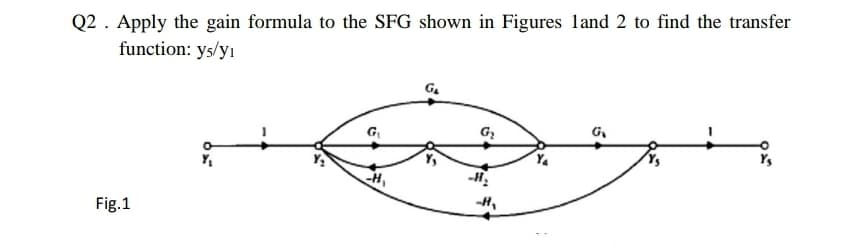 Q2 . Apply the gain formula to the SFG shown in Figures land 2 to find the transfer
function: ys/yı
G.
G
-H,
-H,
Fig.1
5.
