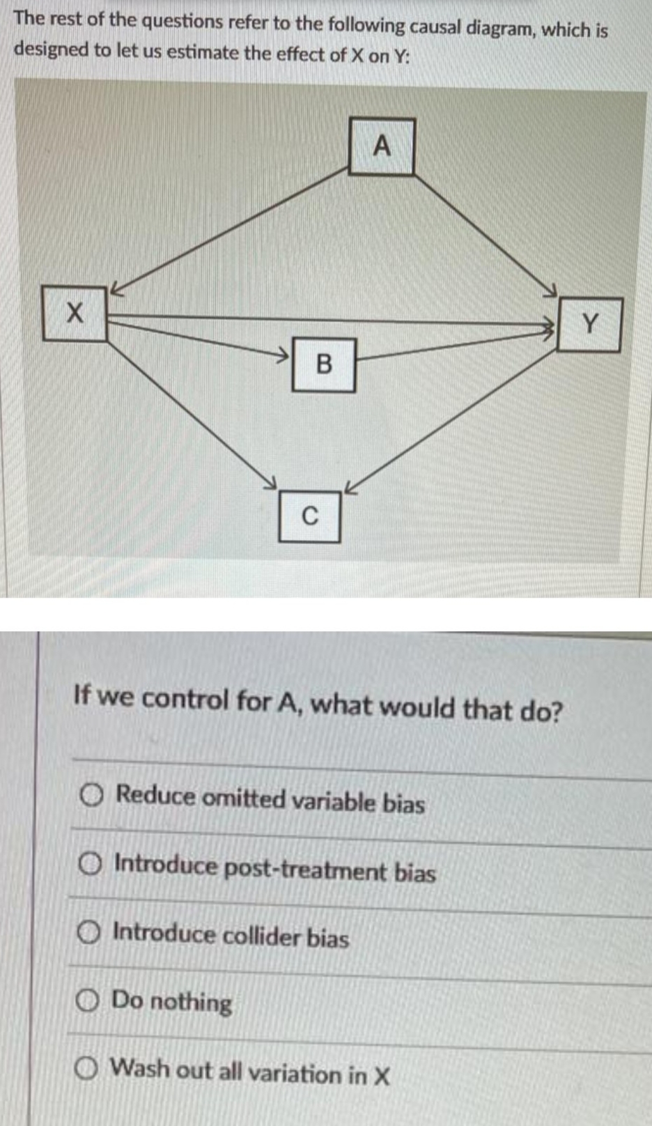 The rest of the questions refer to the following causal diagram, which is
designed to let us estimate the effect of X on Y:
A
X
C
If we control for A, what would that do?
O Reduce omitted variable bias
Introduce post-treatment bias
B
O Introduce collider bias
Do nothing
Wash out all variation in X